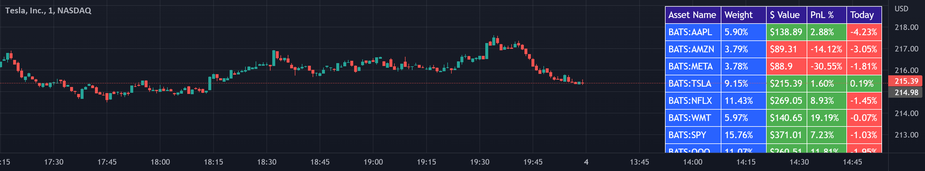 Portfolio Tracker For Stocks & Crypto — Indicator by FriendOfTheTrend