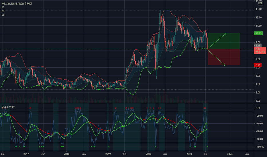 NG Stock Price and Chart — AMEXNG — TradingView