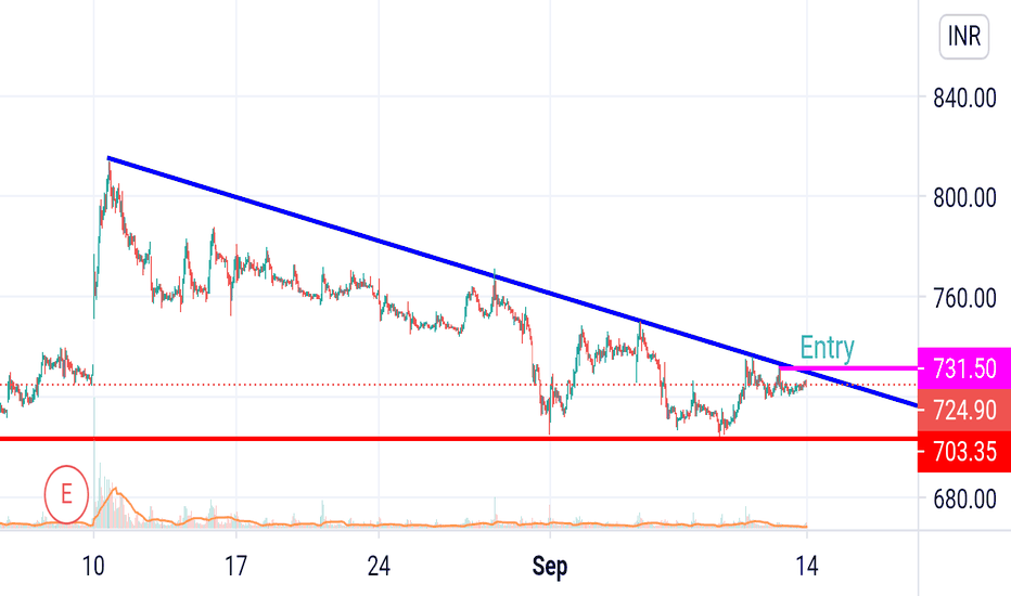 TradingView Free 📈 Download TradingView App for Windows PC.