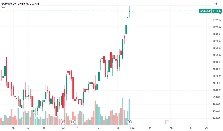 GODREJ CONSUMER PR Trade Ideas — NSEGODREJCP — TradingView — India