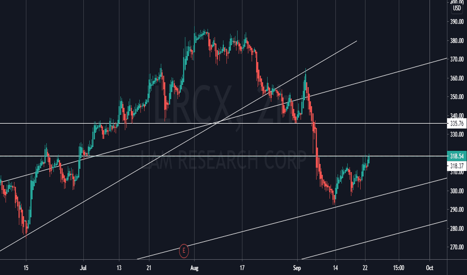LRCX Stock Price and Chart — NASDAQLRCX — TradingView