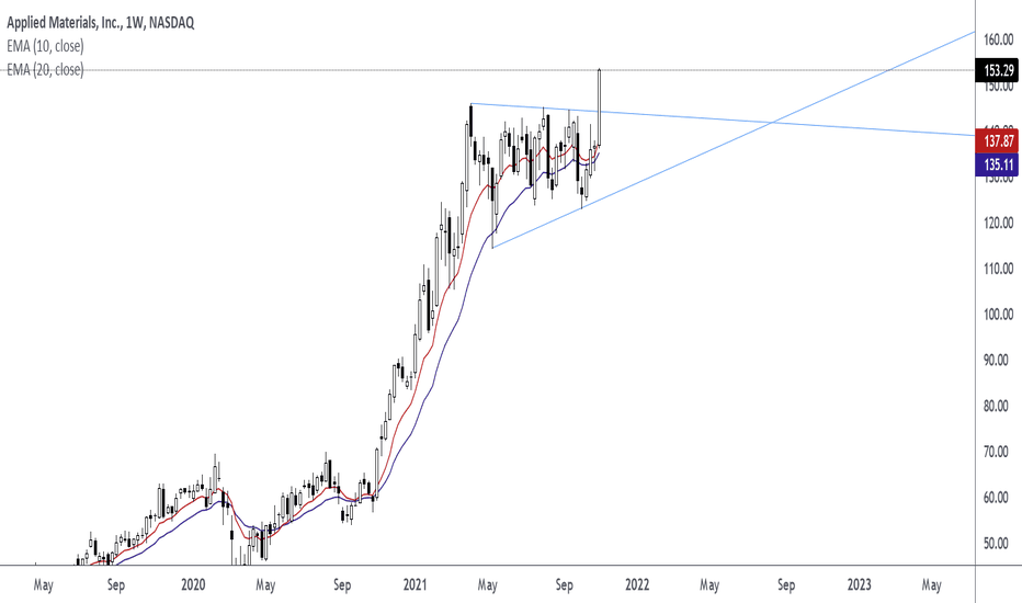 Applied Materials Holiday Schedule 2023 Appliedmaterials — Tradingview