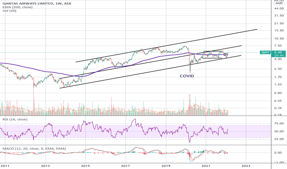 QAN Stock Price and Chart — ASXQAN — TradingView