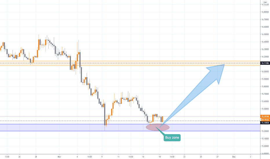 USD ZAR Chart Dollar to South African Rand Rate — TradingView