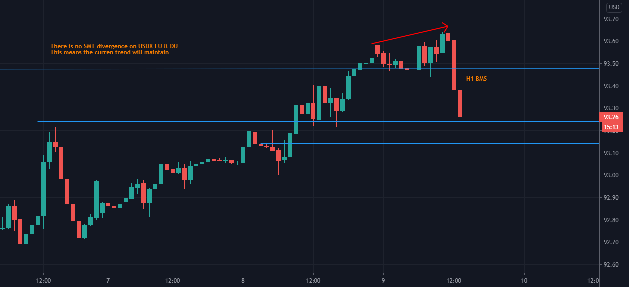 New York Trading Session for TVCDXY by Joe_blaq — TradingView India