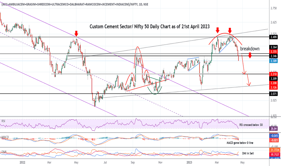 SHREE CEMENT LTD Trade Ideas — NSESHREECEM — TradingView — India