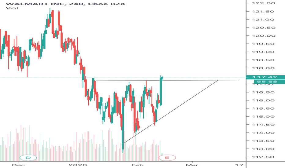 WMT Stock Price and Chart — NYSEWMT — TradingView