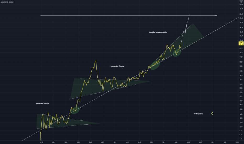 ASX Stock Price and Chart — ASXASX — TradingView