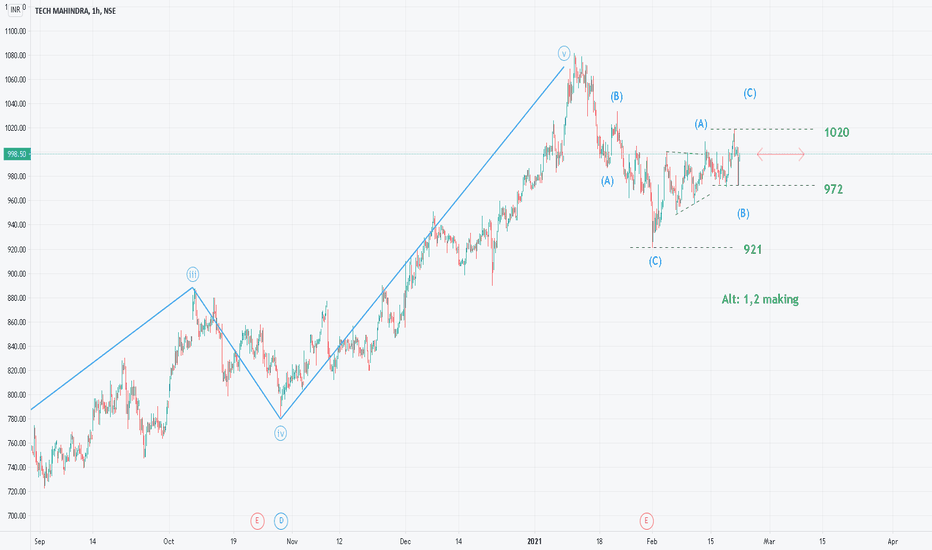 TECHM Stock Price and Chart — NSETECHM — TradingView — India