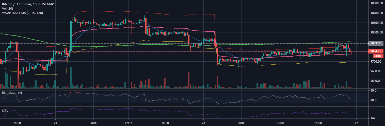 Exponential Moving Average (EMA) — Technical Indicators