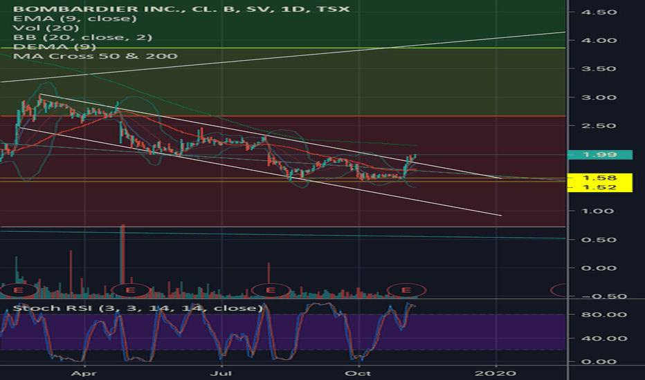 bombardier stock chart Keski