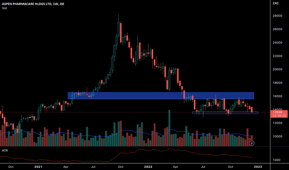 APN Stock Price and Chart — JSEAPN — TradingView