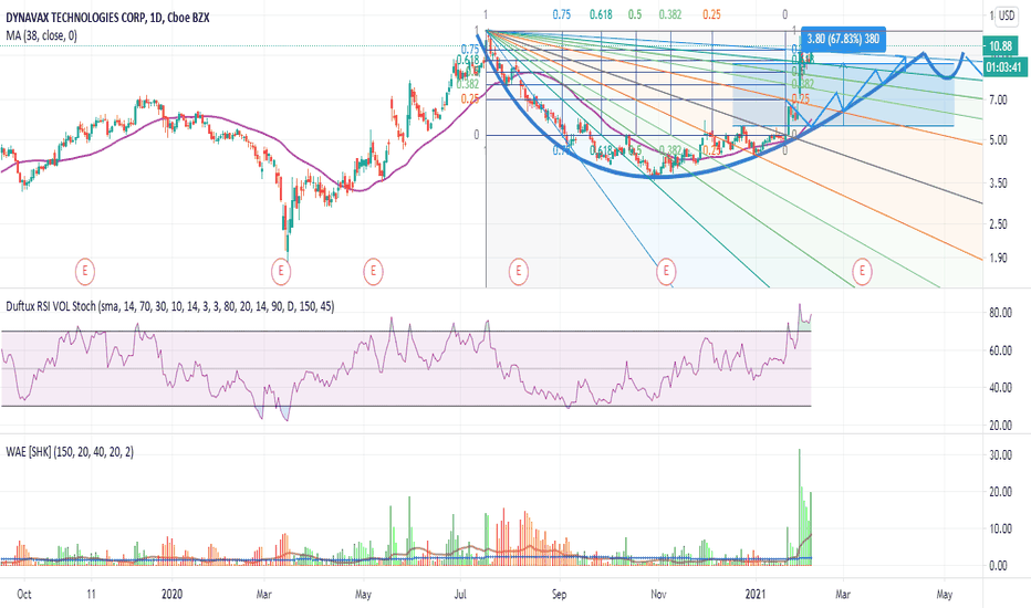 DVAX Stock Price and Chart — NASDAQDVAX — TradingView