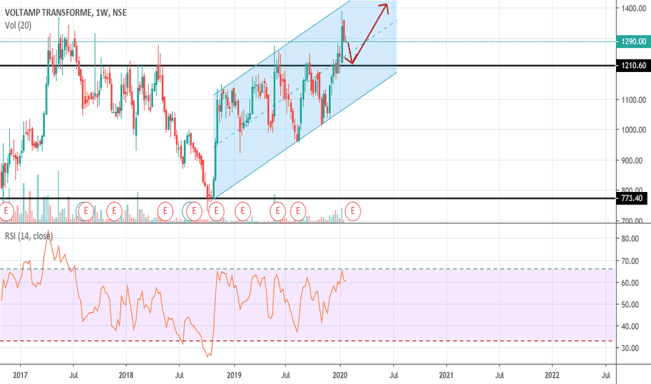 VOLTAMP Stock Price and Chart — NSEVOLTAMP — TradingView