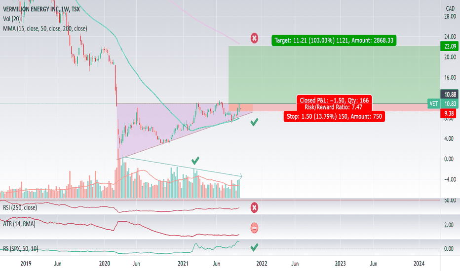 VET Stock Price and Chart — TSXVET — TradingView