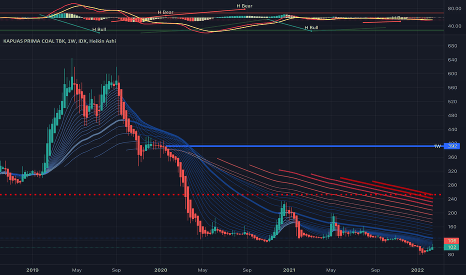 ZINC Stock Price and Chart — IDXZINC — TradingView