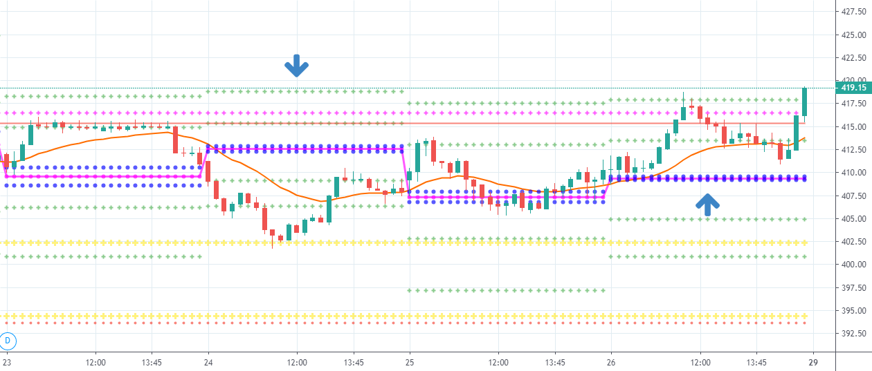 NARROW CPR STRATEGY FOR 15mins ICICIbank for NSEICICIBANK by