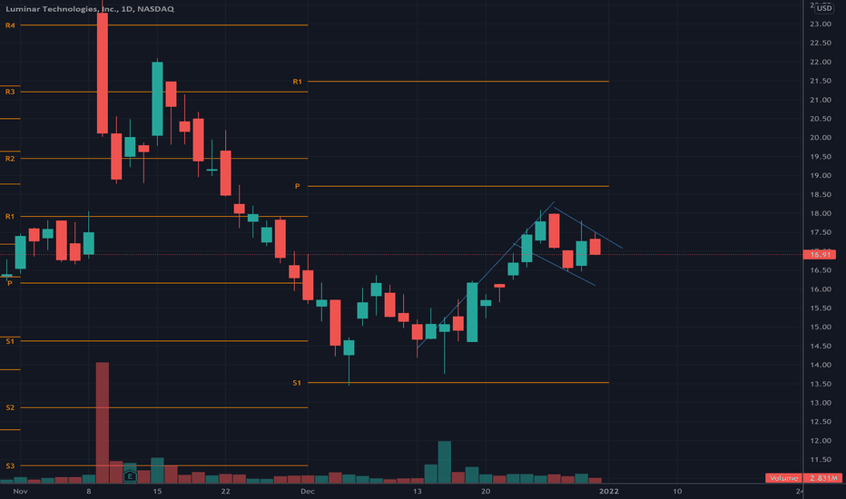 LAZR Stock Price and Chart — NASDAQLAZR — TradingView