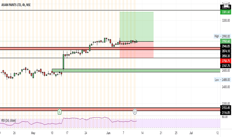 ASIANPAINT Stock Price and Chart — NSEASIANPAINT — TradingView — India