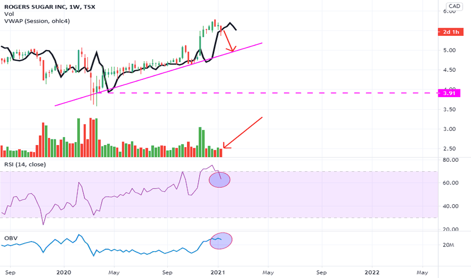 dry ice stocks tsx Annamae Crump