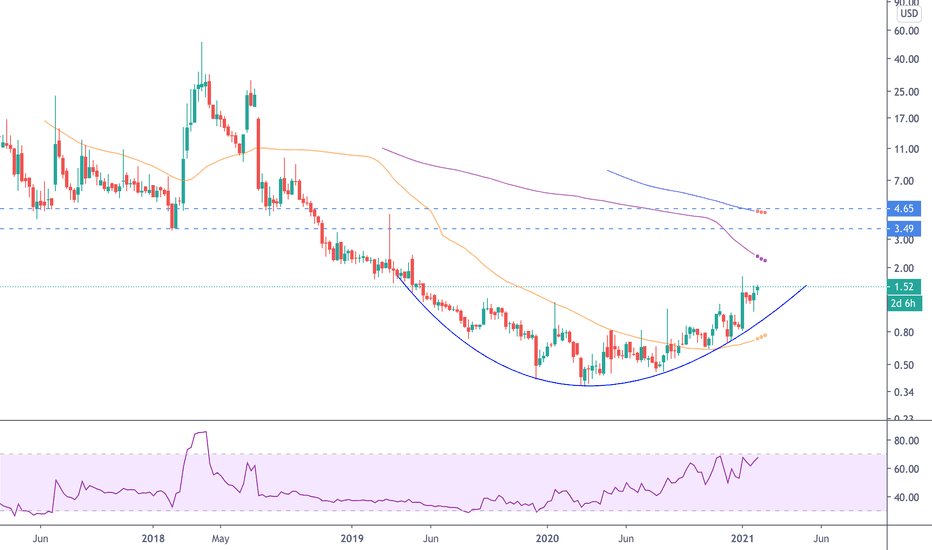 NMTR Stock Price and Chart — NASDAQNMTR — TradingView