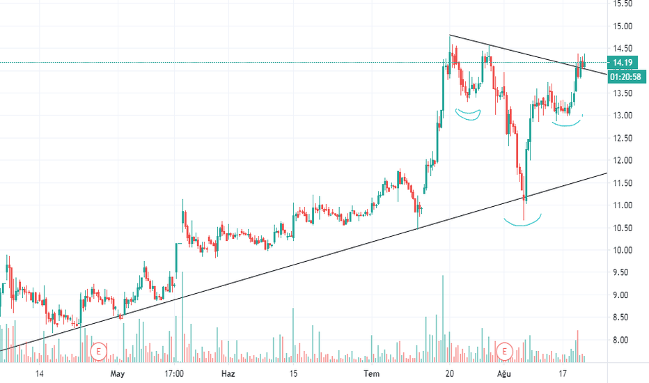 SASA Hisse senedi Fiyatı ve Grafiği — BISTSASA — TradingView