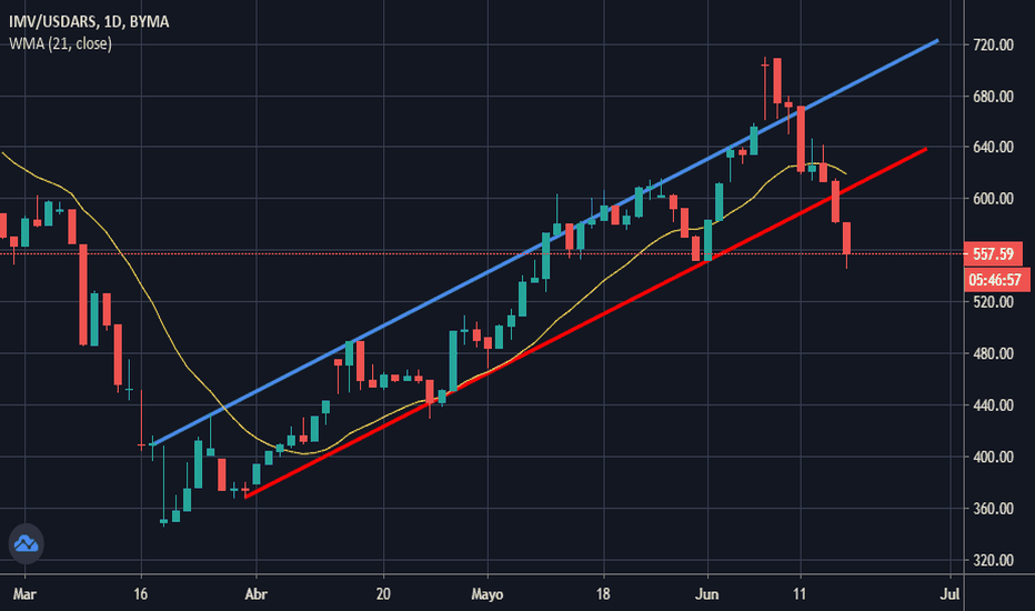 Dólar Blue Histórico Gráfico / Dolar Hoy El Blue Cerro A Un Record De 133 Pesos Y Ya Vale El