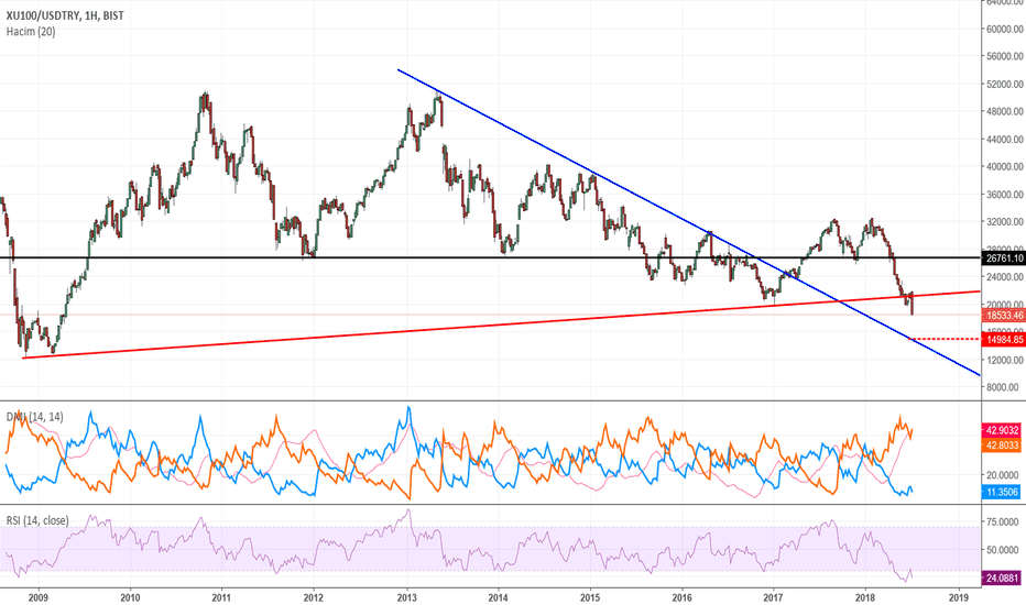 Dolar Bazında Bist 100 Dolar Bazinda Bist 100 De Yukseliyor Bloomberg