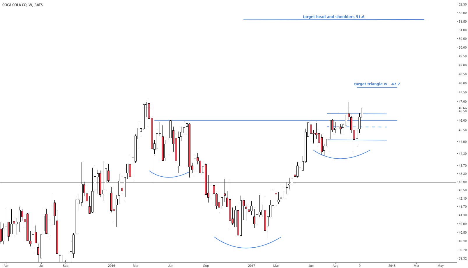 long for NYSEKO by bluff1919 — TradingView