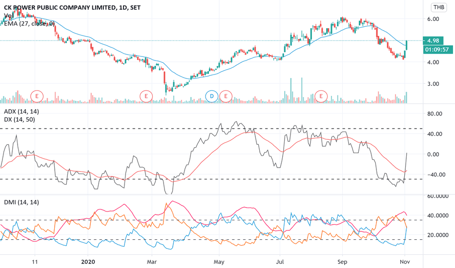 CKP Stock Price and Chart — SET:CKP — TradingView
