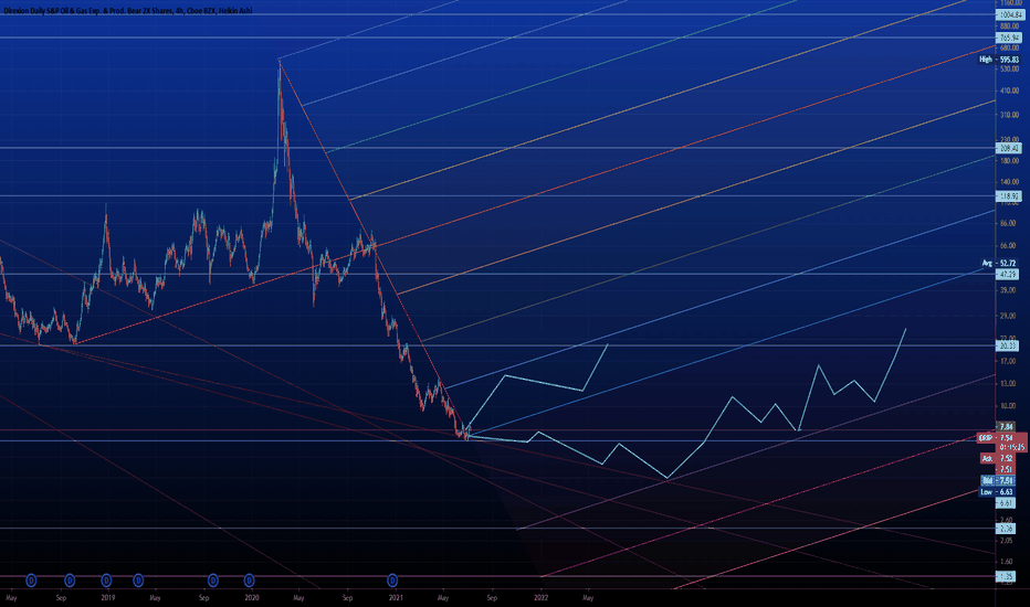 DRIP Stock Fund Price and Chart — AMEXDRIP — TradingView