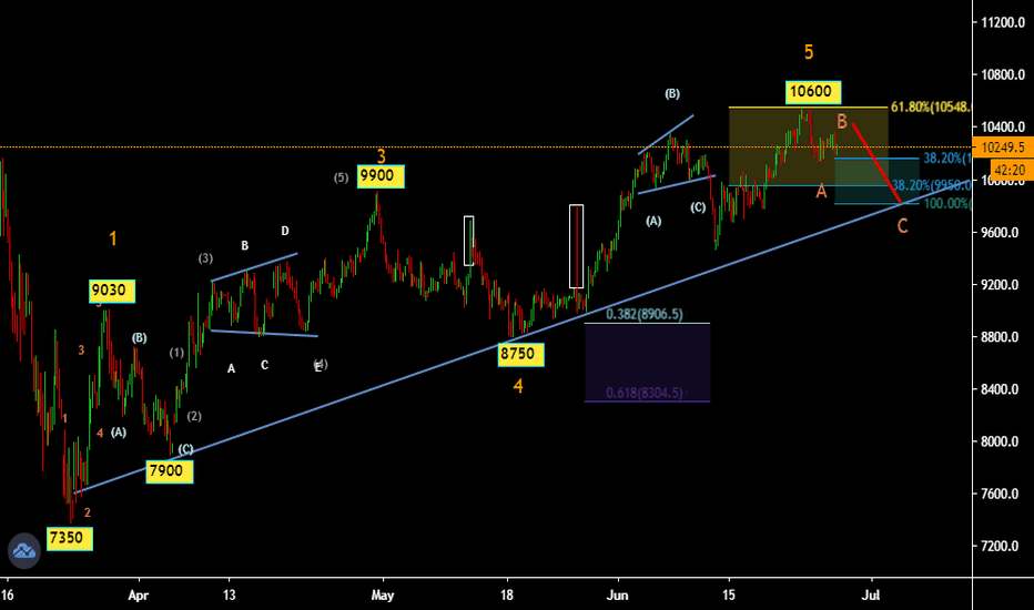 Sgxnifty — TradingView