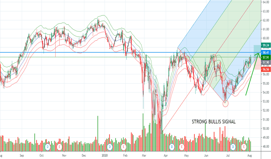 VZ Stock Price and Chart — NYSEVZ — TradingView