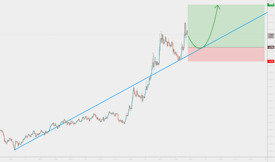 Ogn Price Ogn Price Analysis Ogn Faster Than The
