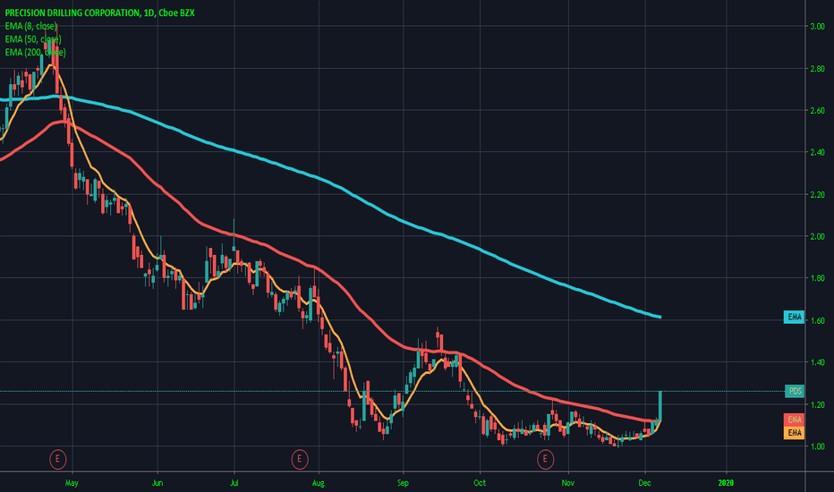 PDS Stock Price and Chart — NYSEPDS — TradingView