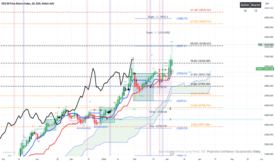 Ideas and Forecasts on Stocks — Egypt — TradingView