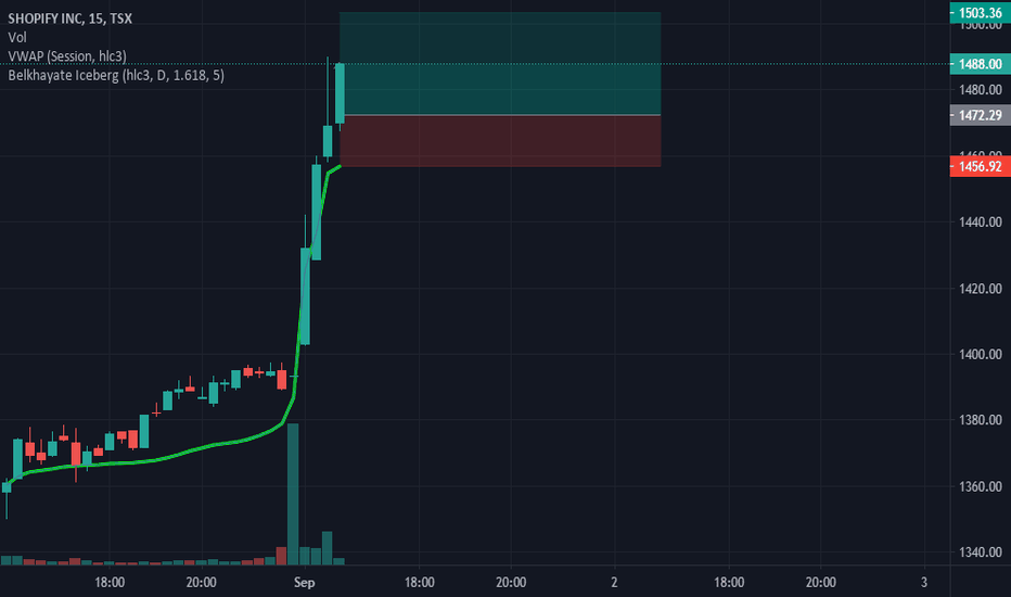 SHOP Stock Price and Chart — — TradingView