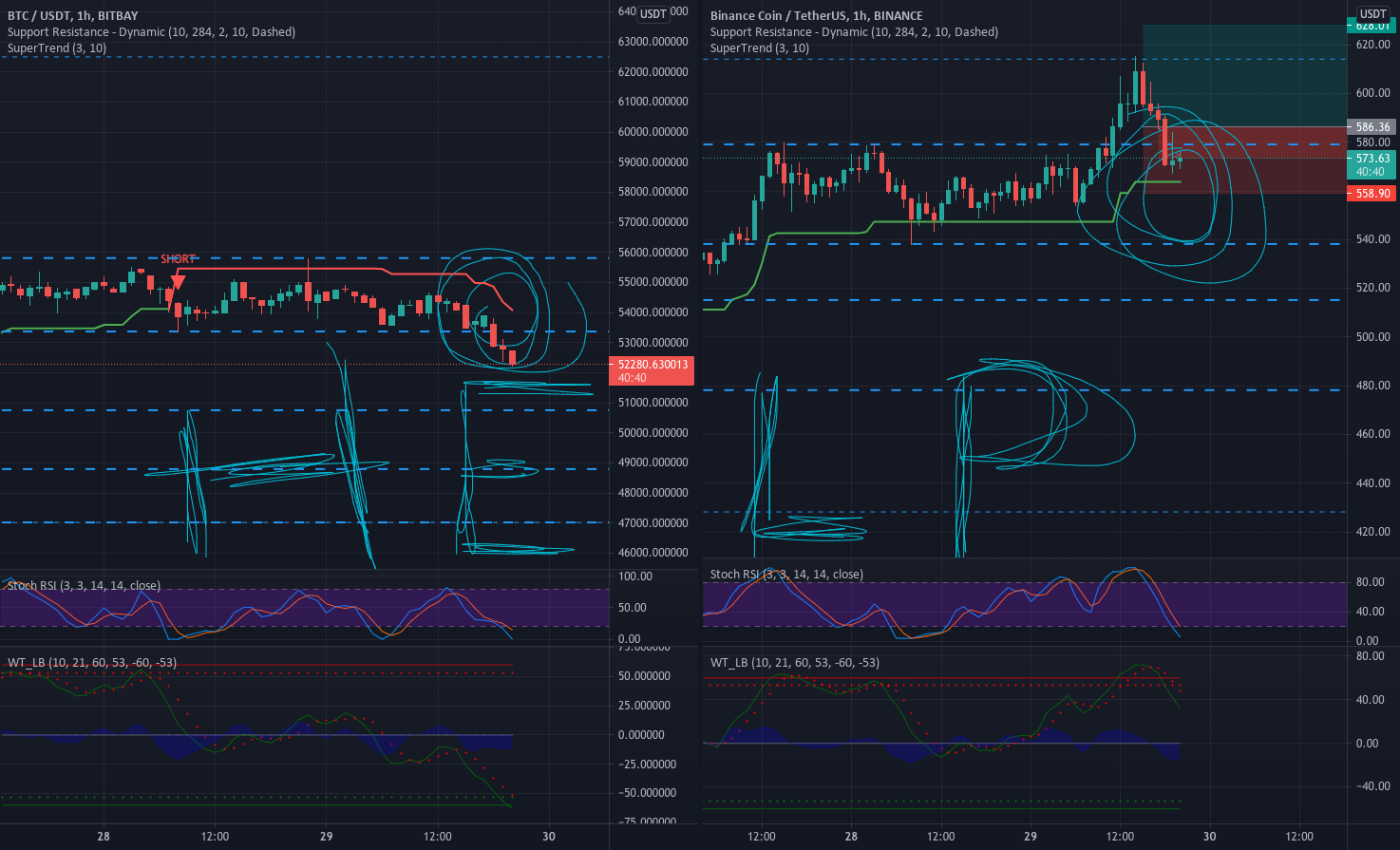 How to contact TradingView support? : r/TradingView reddit