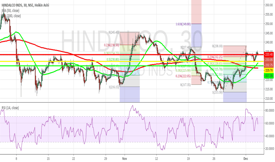 New 52 Week High/Low Stocks Live Share Market Analysis NSE.