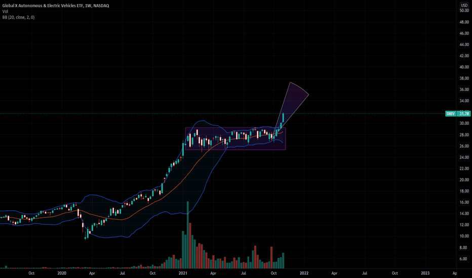 DRIV Stock Fund Price and Chart — NASDAQDRIV — TradingView