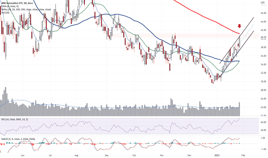 ARKK Stock Fund Price and Chart — AMEXARKK — TradingView