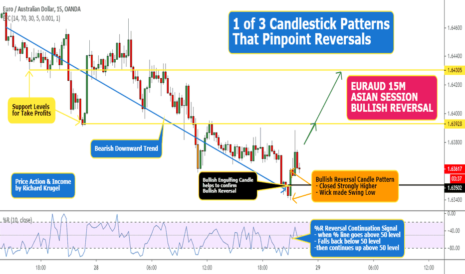 Crude Oil Mini Candlestick Chart React Tradingview Widget One stop