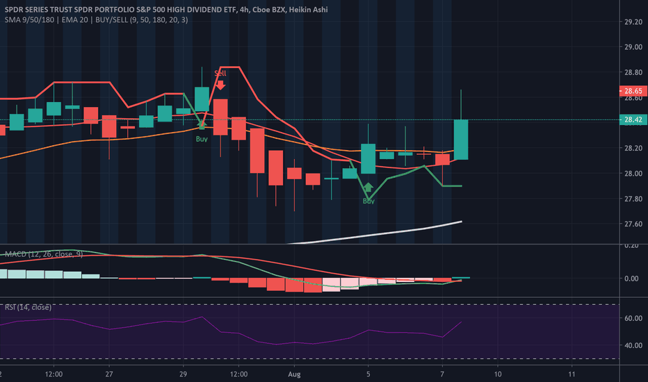 SPYD Stock Fund Price and Chart — AMEXSPYD — TradingView