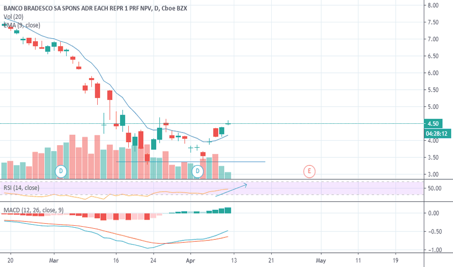 BBD Stock Price and Chart — NYSEBBD — TradingView