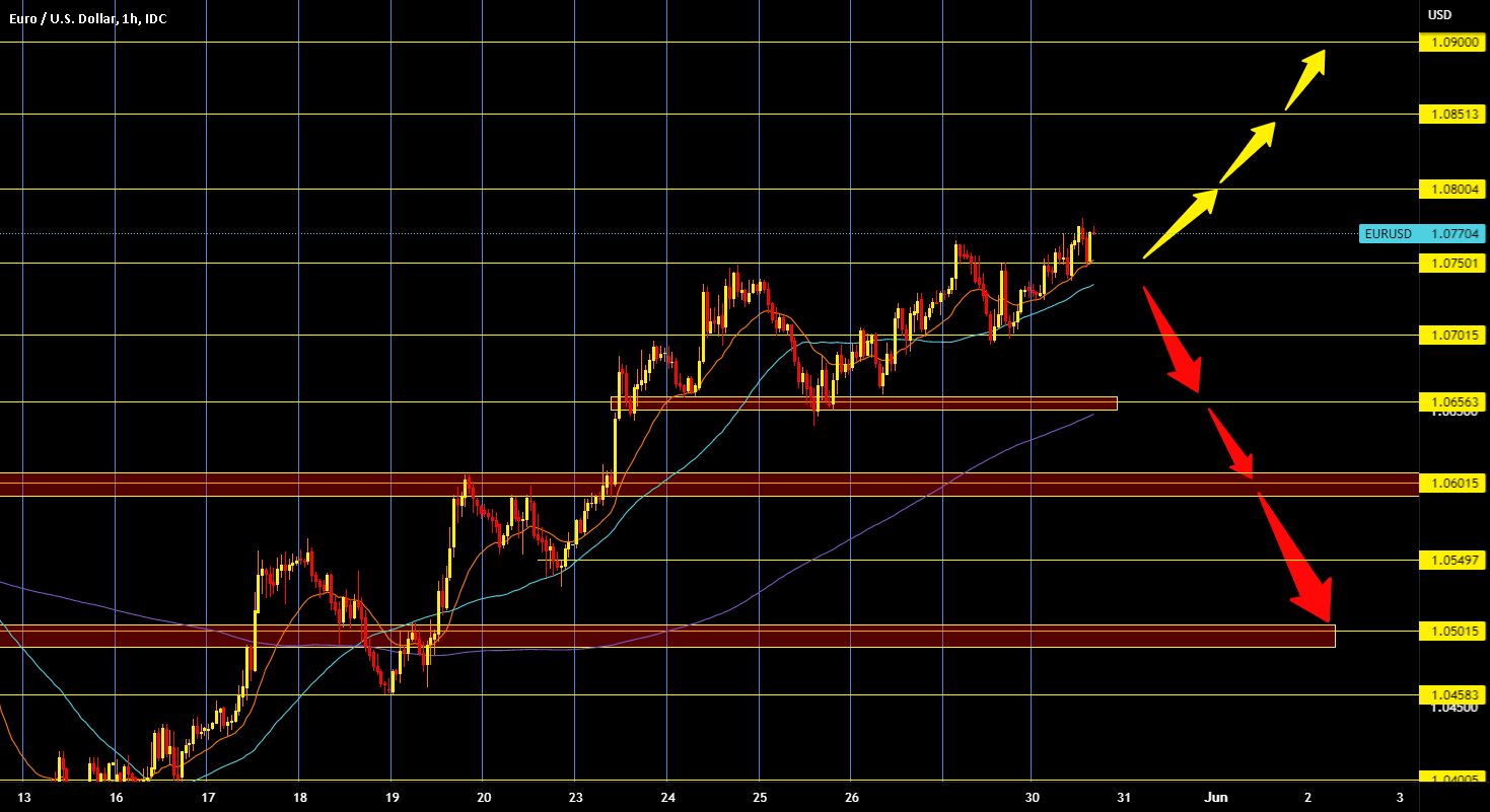 EURUSD chart analysis for FX_IDCEURUSD by Financebroker — TradingView