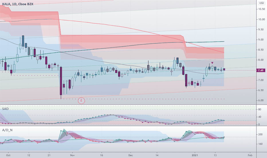 KALA Stock Price and Chart — NASDAQKALA — TradingView