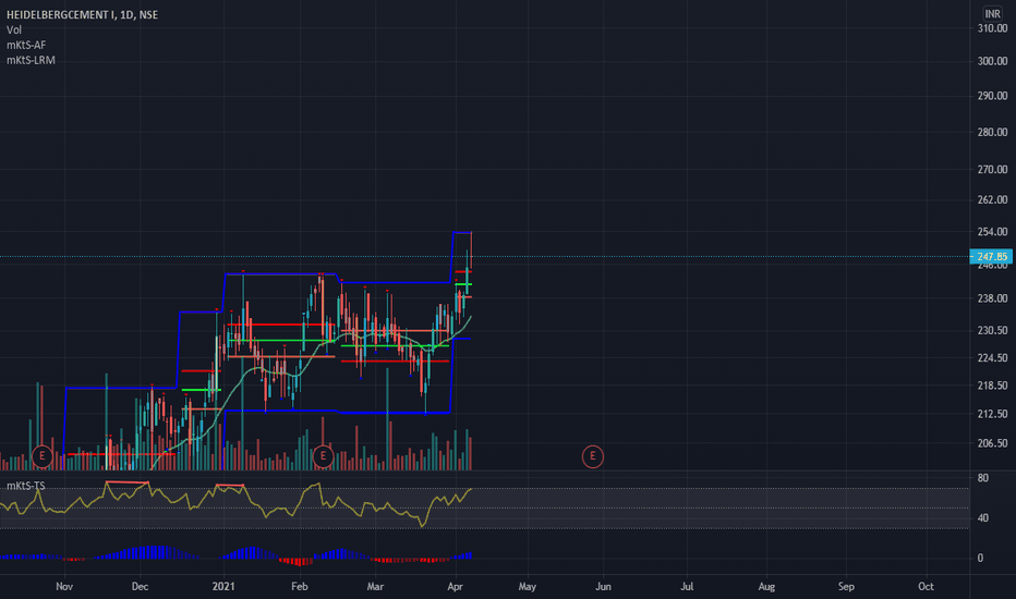 HEIDELBERG Stock Price and Chart — NSEHEIDELBERG — TradingView — India