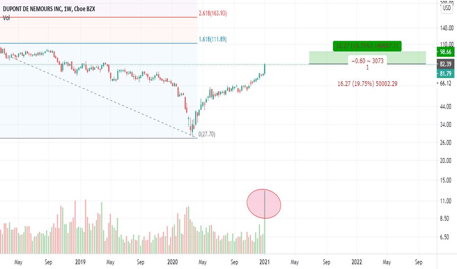 DDS Stock Price and Chart — NYSEDDS — TradingView