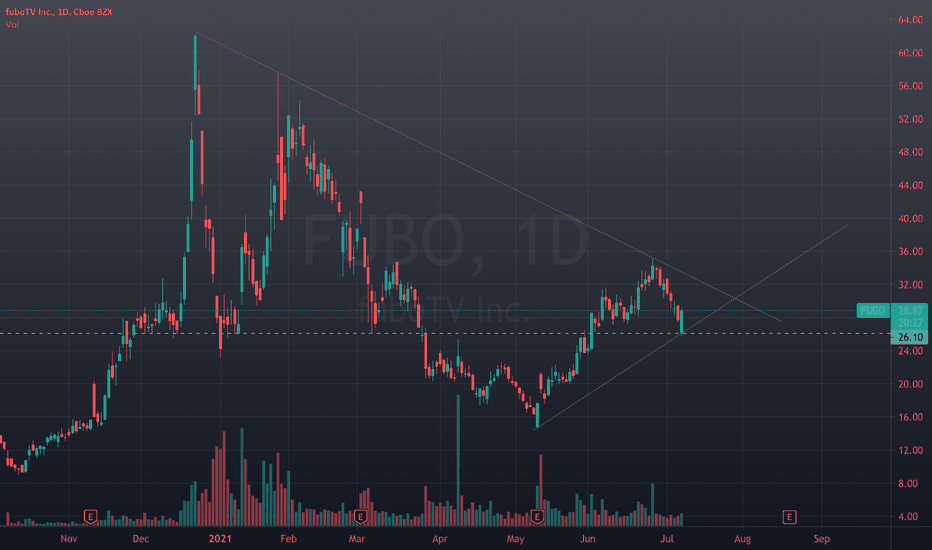 FUBO Stock Price and Chart — NYSEFUBO — TradingView