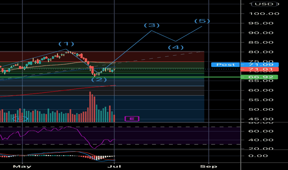 C Stock Price and Chart — NYSEC — TradingView